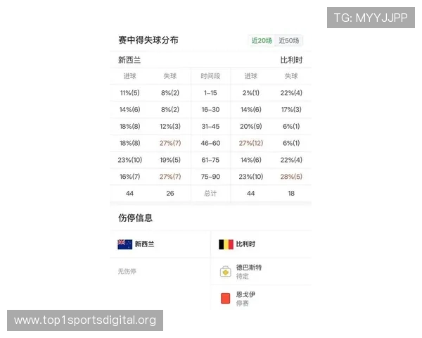 世界杯新西兰比利时出线概率预测：关键比赛影响晋级走势